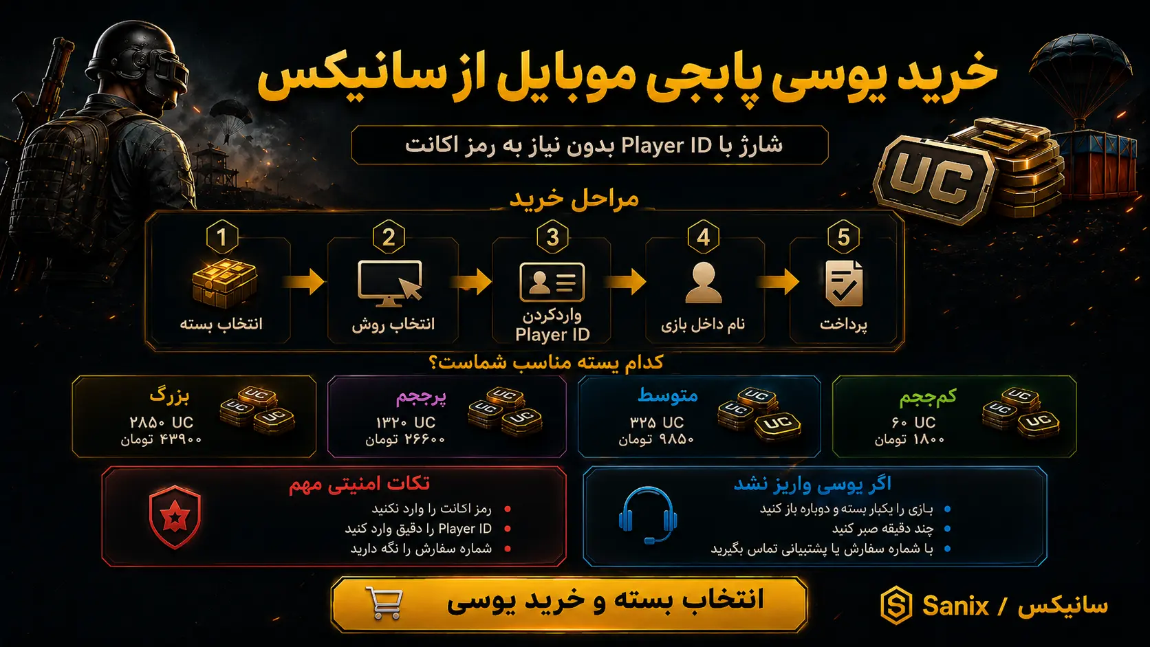 اینفگرافی خرید یوسی پابجی