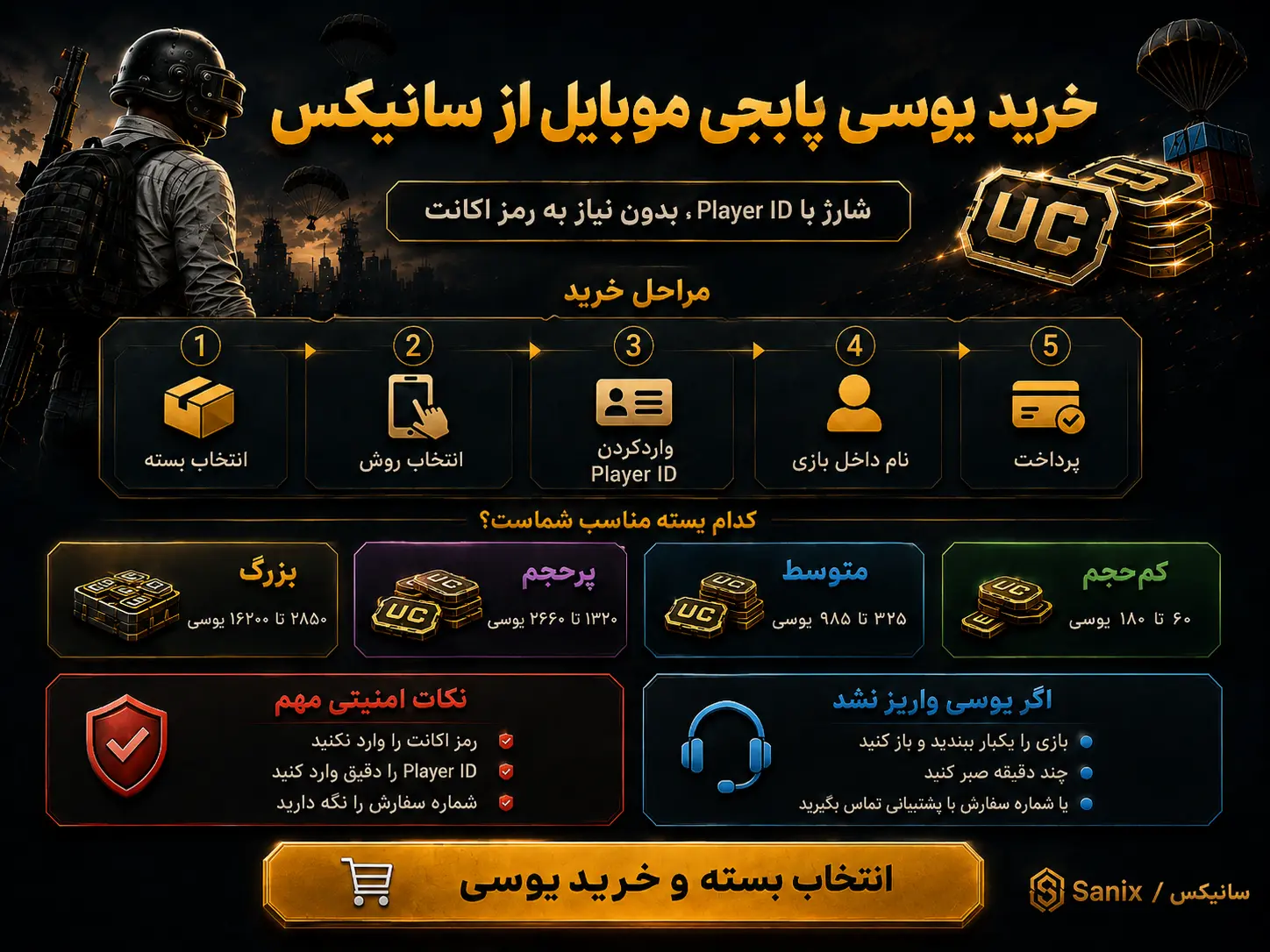 اینفگرافی خرید یوسی پابجی