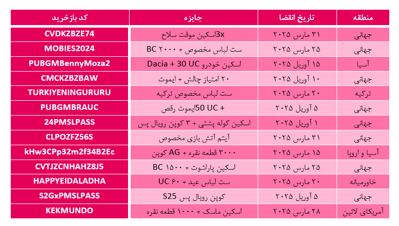با جدیدترین کدهای بازخرید پابجی و نحوه استفاده از آن 