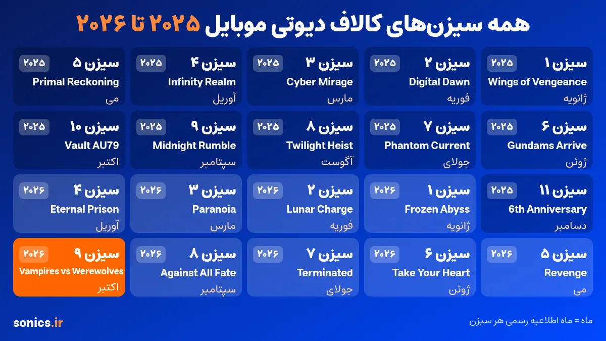اینفوگرافیک همه سیزن‌های کالاف دیوتی موبایل از ۲۰۲۵ تا ۲۰۲۶ با شماره، نام و ماه اطلاعیه رسمی هر سیزن