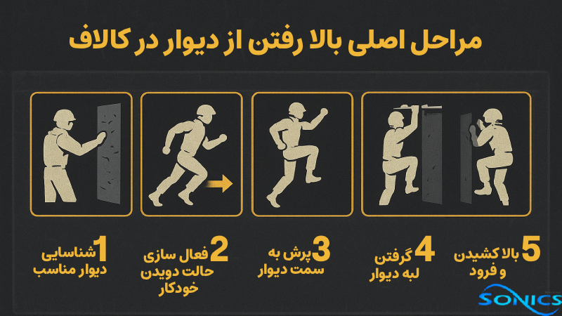 مراحل اصلی بالا رفتن از دیوار در کالاف