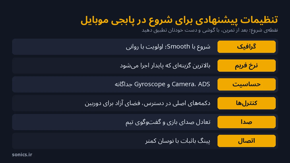 جدول تنظیمات پیشنهادی برای شروع در پابجی موبایل؛ گرافیک، نرخ فریم، حساسیت، کنترل‌ها، صدا و اتصال